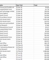 Expenditure over 25K 2024 - 2025 quarter 1
